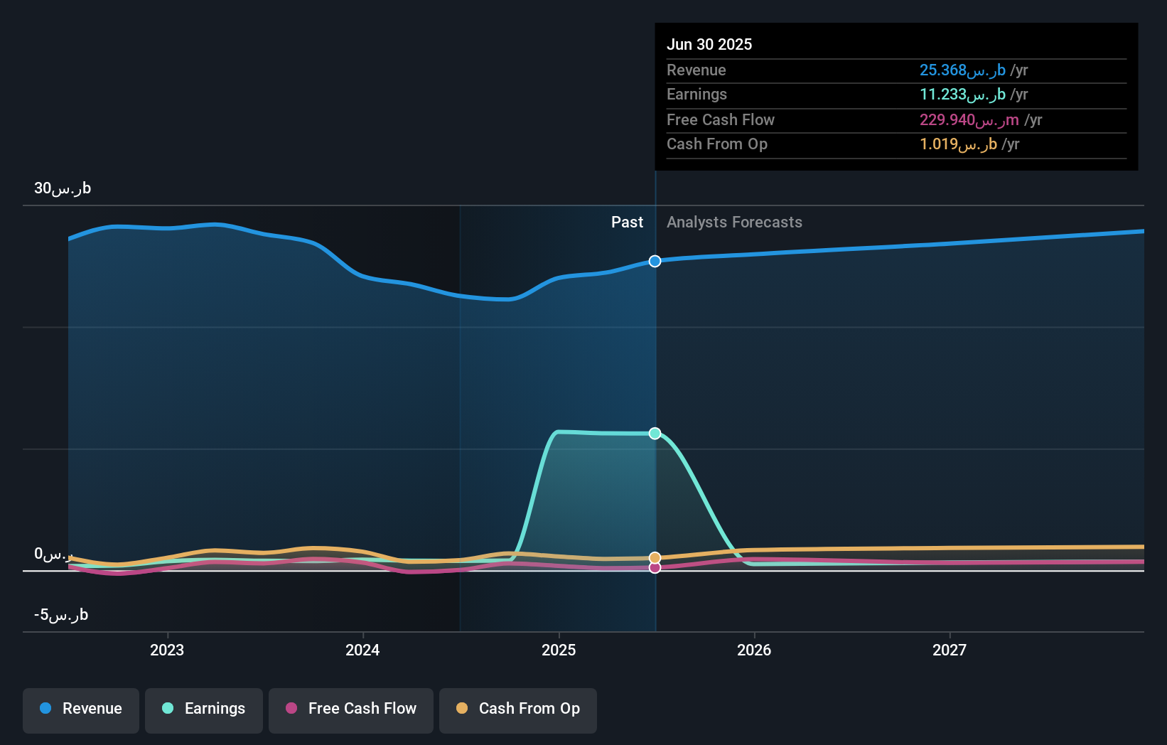 earnings-and-revenue-growth