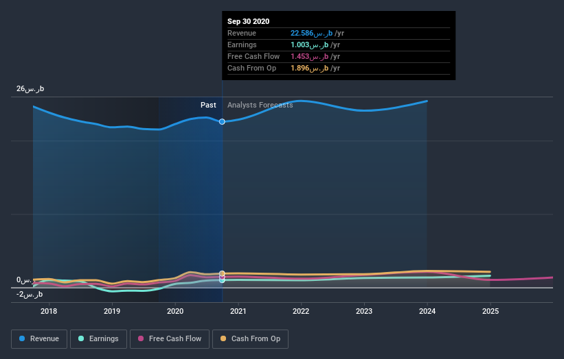 earnings-and-revenue-growth