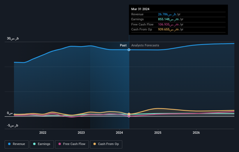 earnings-and-revenue-growth