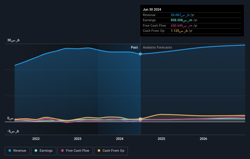 earnings-and-revenue-growth