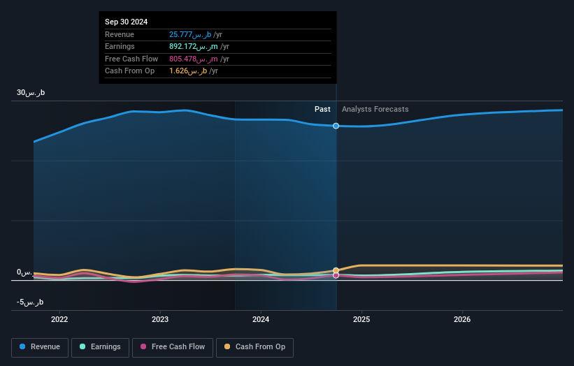 earnings-and-revenue-growth