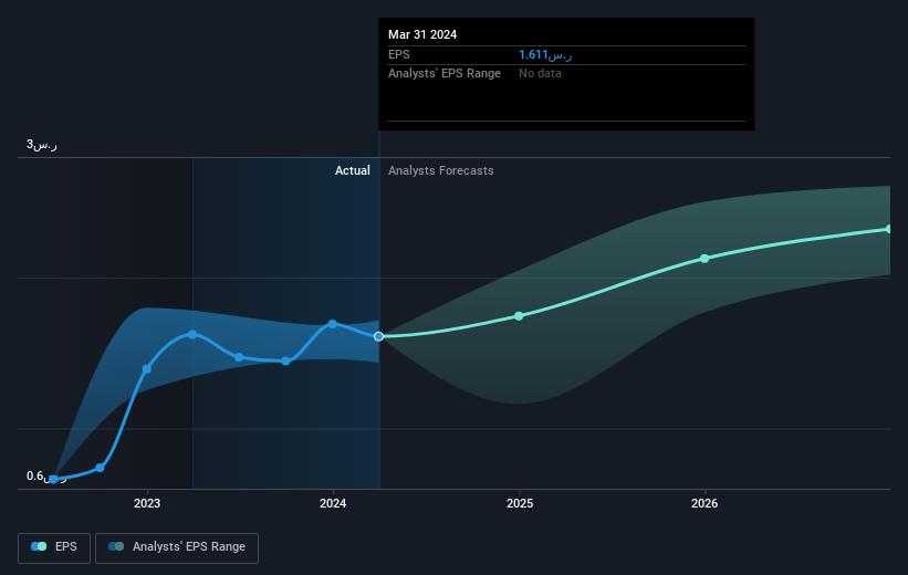 earnings-per-share-growth