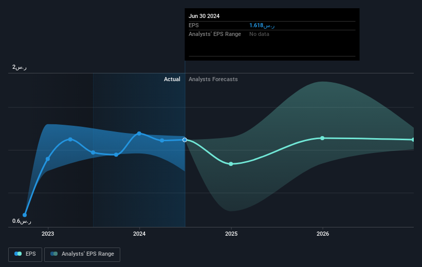 earnings-per-share-growth