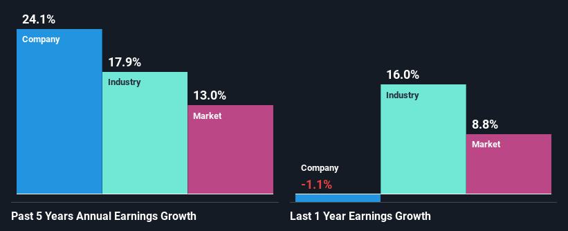 past-earnings-growth