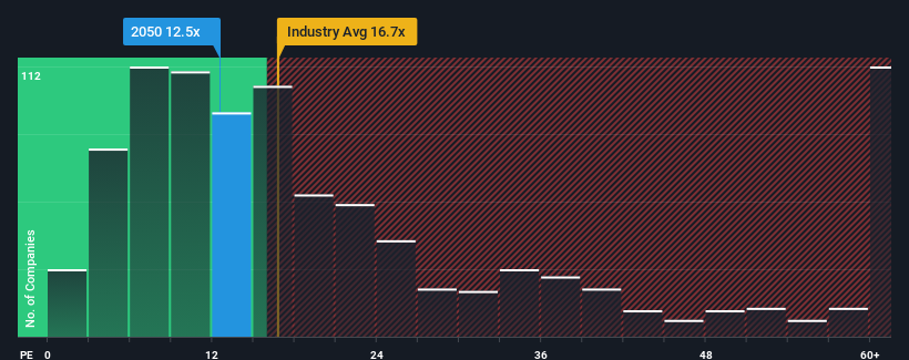 pe-multiple-vs-industry