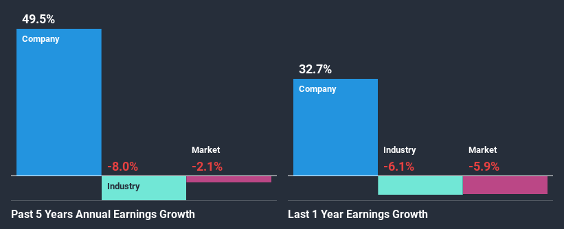 past-earnings-growth