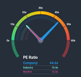 KLSE:SCOMNET Price Based on Past Earnings July 11th 2020