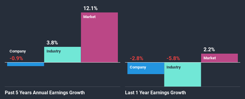 past-earnings-growth