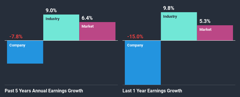 past-earnings-growth