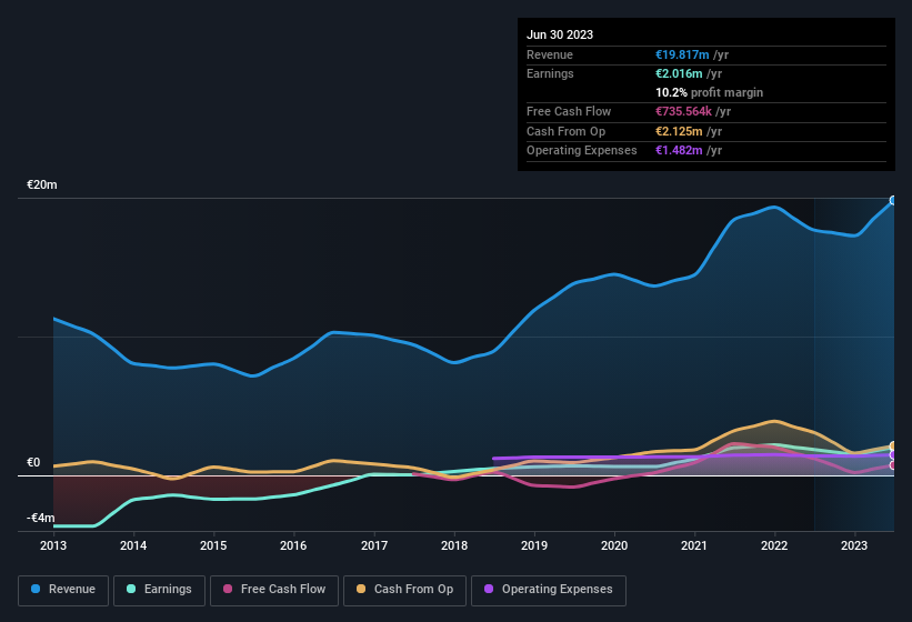 earnings-and-revenue-history