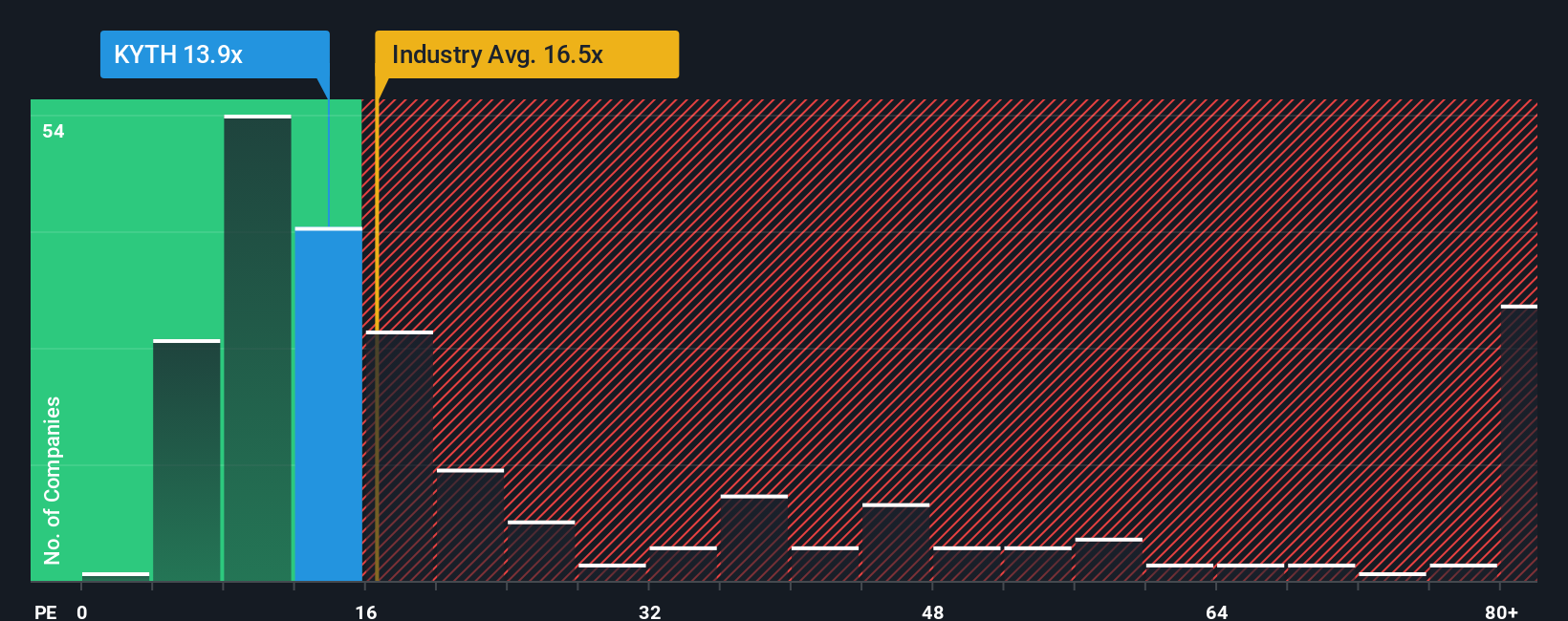 pe-multiple-vs-industry