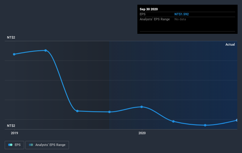 earnings-per-share-growth