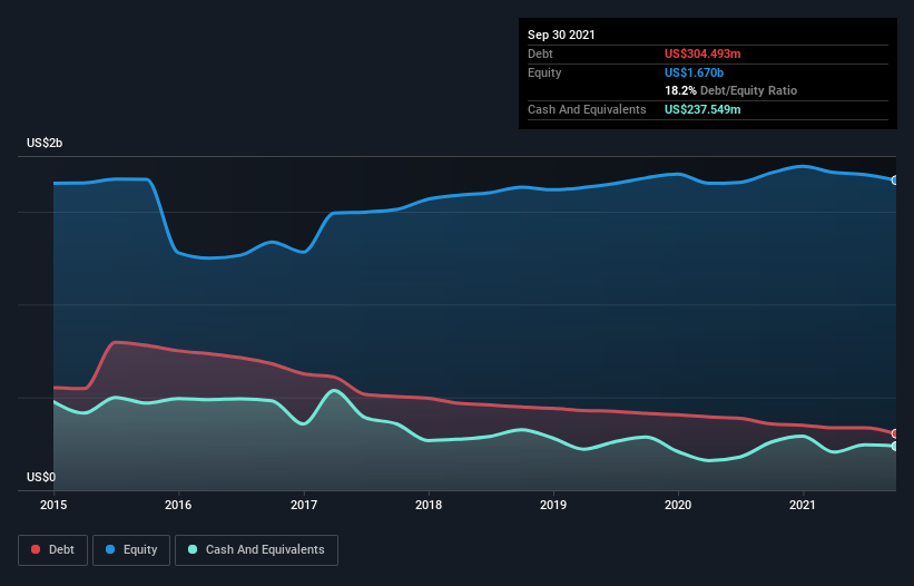 helix energy stock earnings