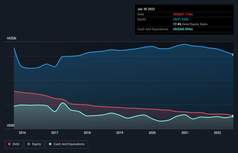 helix energy stock earnings