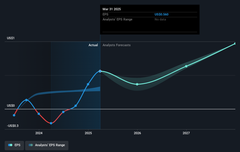 earnings-per-share-growth