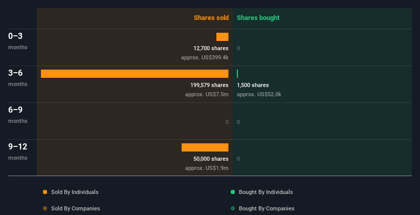 insider-trading-volume