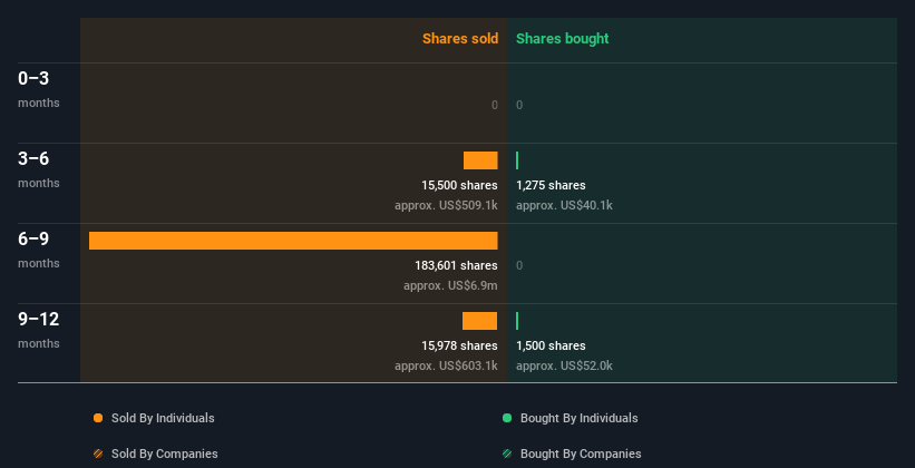 insider-trading-volume