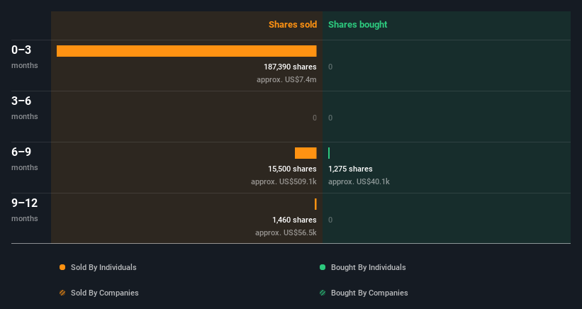 insider-trading-volume