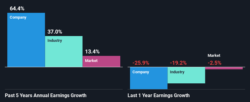 past-earnings-growth