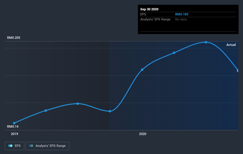 earnings-per-share-growth