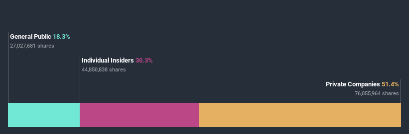 ownership-breakdown