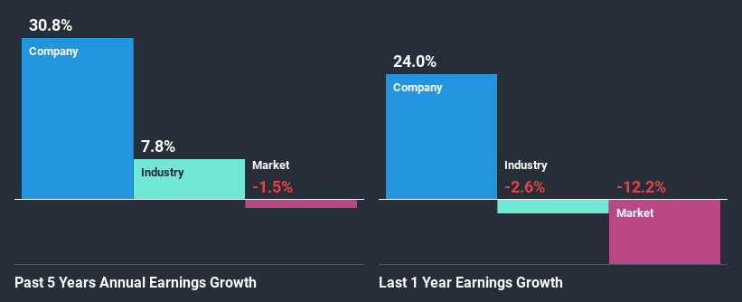 past-earnings-growth