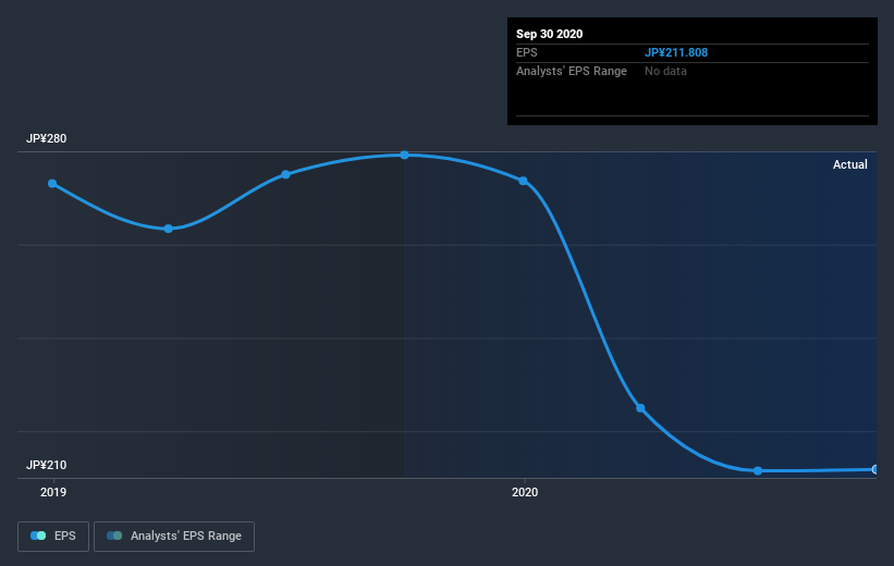 earnings-per-share-growth