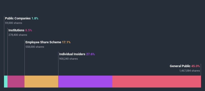 ownership-breakdown