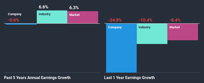 past-earnings-growth