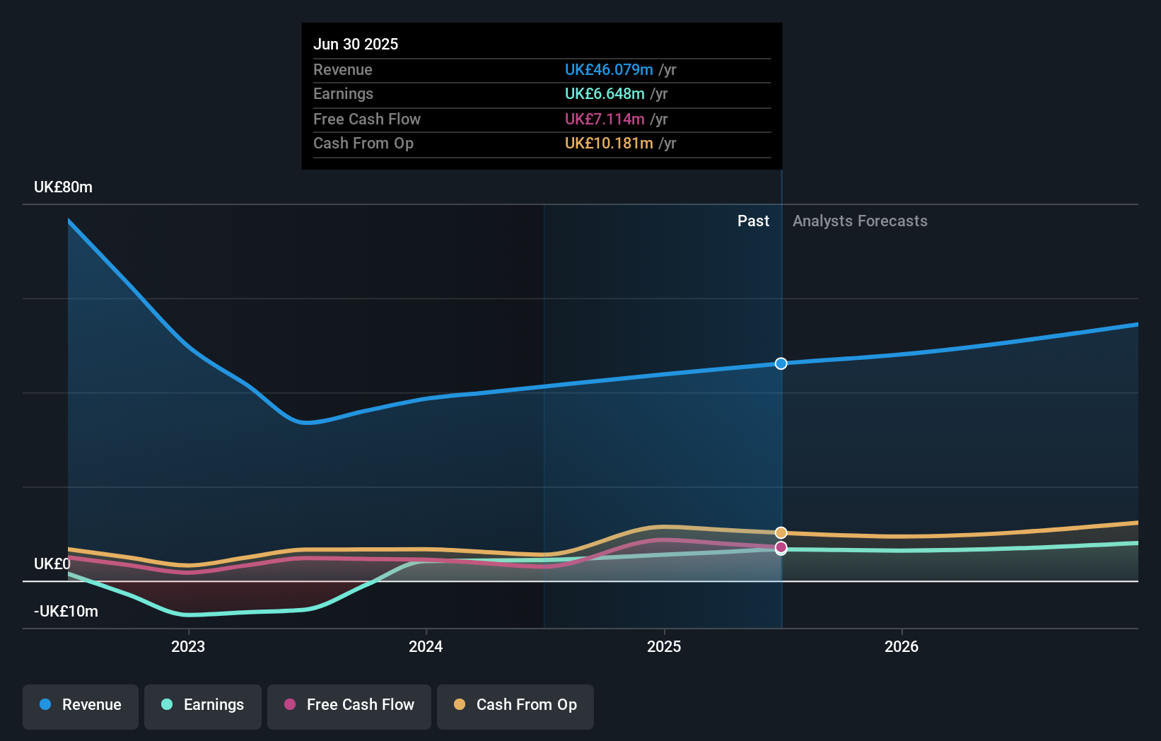 earnings-and-revenue-growth
