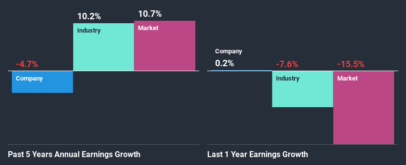 past-earnings-growth