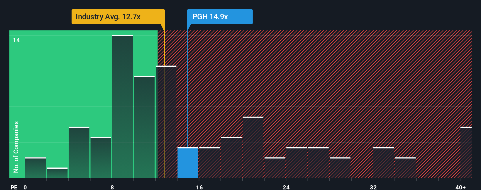 pe-multiple-vs-industry