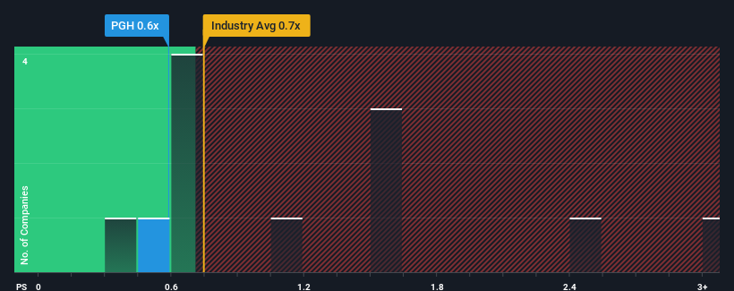 ps-multiple-vs-industry