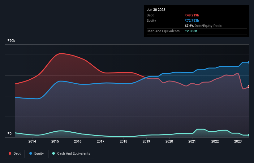 debt-equity-history-analysis