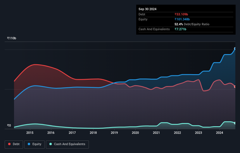 debt-equity-history-analysis