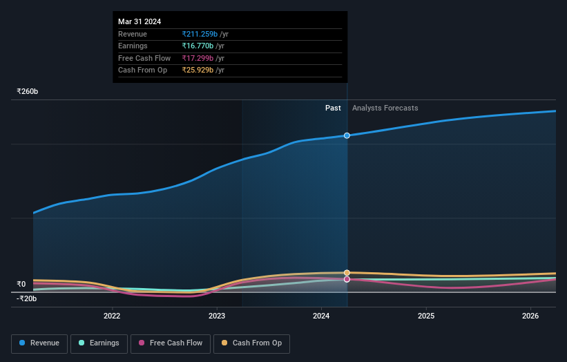 Jindal Saw Full Year 2024 Earnings: In Line With Expectations - Simply ...