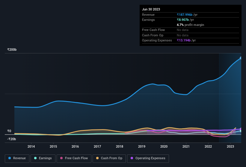 earnings-and-revenue-history