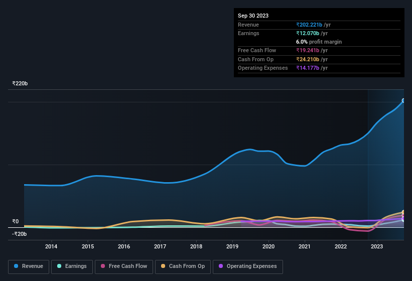 earnings-and-revenue-history