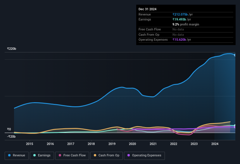 earnings-and-revenue-history