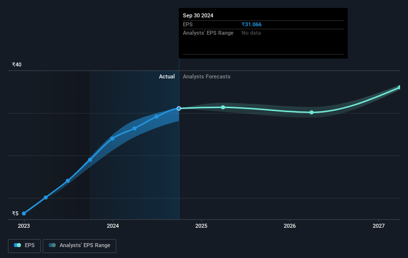 earnings-per-share-growth