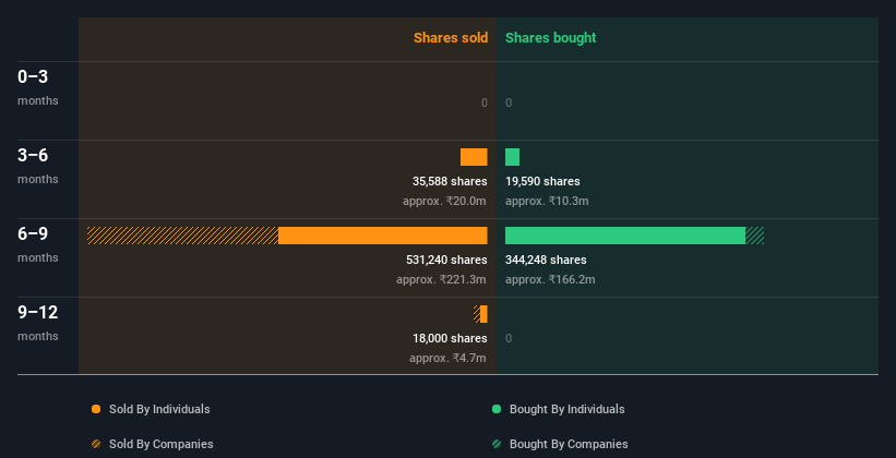 insider-trading-volume