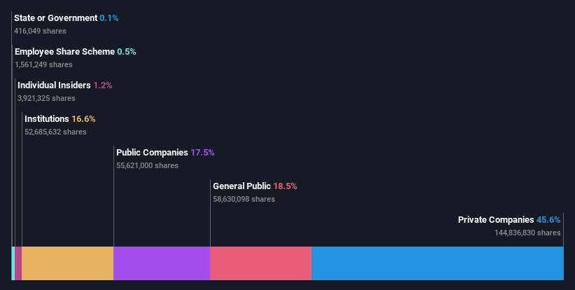 ownership-breakdown