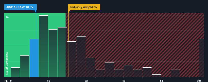 pe-multiple-vs-industry