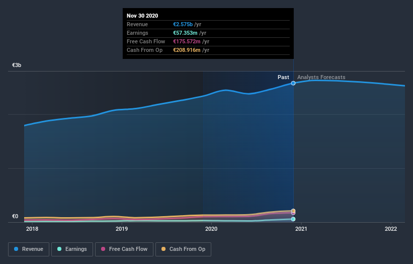 earnings-and-revenue-growth