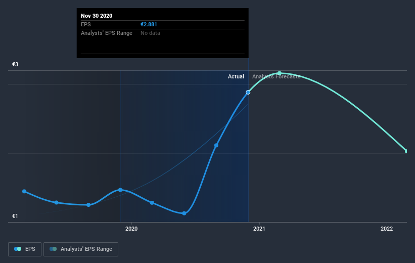 earnings-per-share-growth