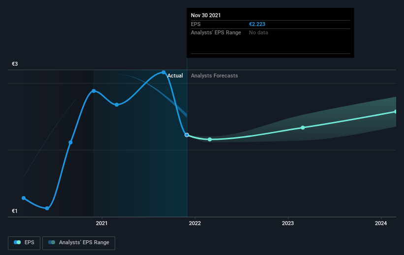earnings-per-share-growth