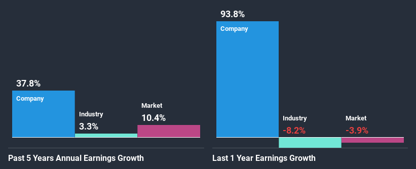 past-earnings-growth