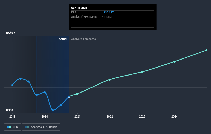 earnings-per-share-growth