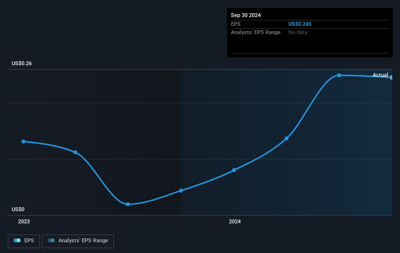 earnings-per-share-growth