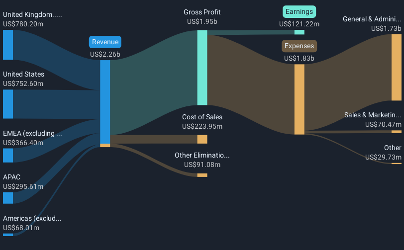 revenue-and-expenses-breakdown